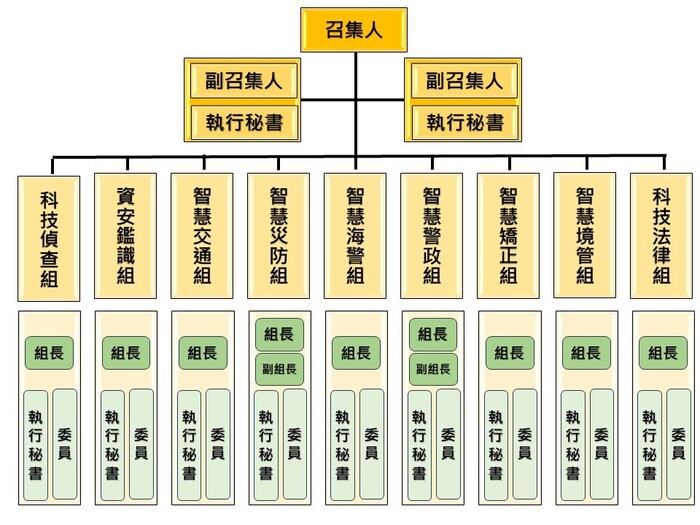 研究中心組織圖